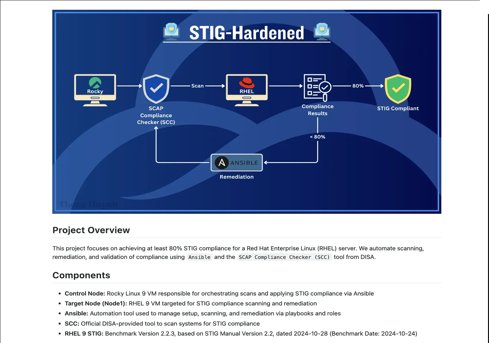 STIG-Hardened image